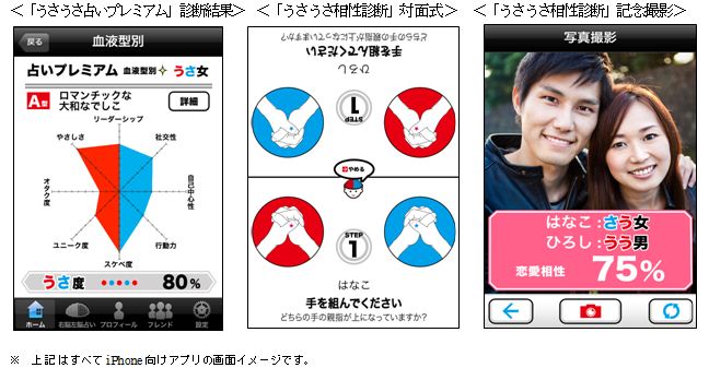 一世を風靡した脳タイプ診断 うさうさ占い をスマートフォン向けアプリとして提供開始 性格分析から詳細診断や相性診断 複数人でのグループ診断 まで可能 Sbクリエイティブ株式会社